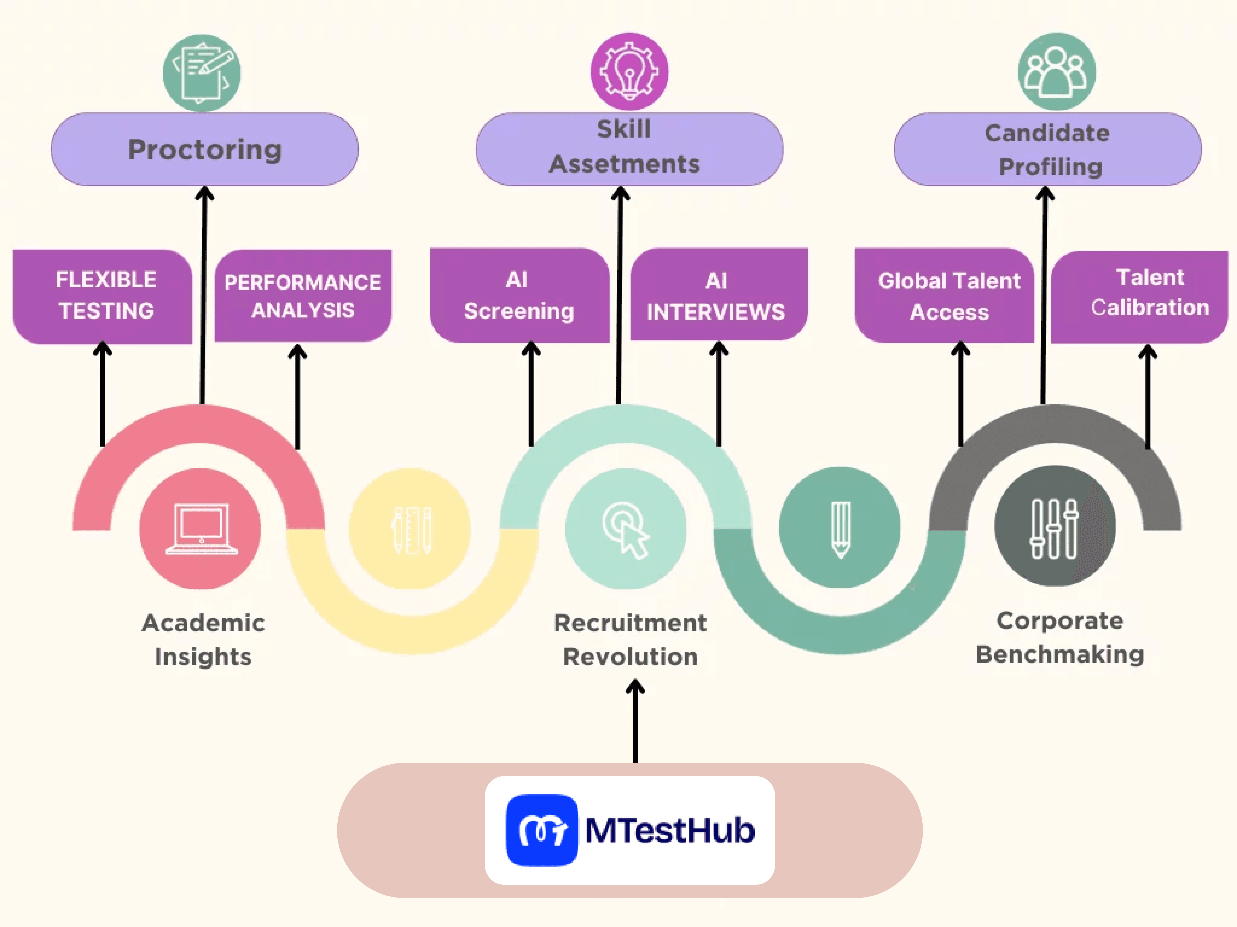 mtesthub6.png